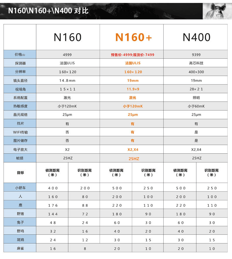 高德红外热成像打猎搜救夜拍神器n400增强型热像仪n400